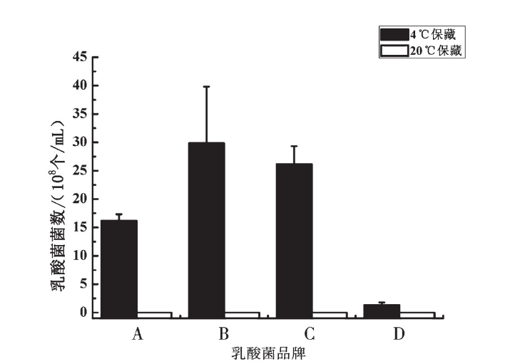 1699490055398918.png 乳酸菌3.png